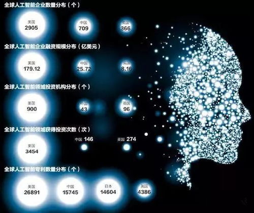 工信部三年行动计划引领，人工智能基础软件开发迎来新机遇