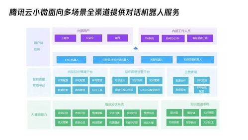 秋日捷报 腾讯云小微再获多项AI行业权威认证，夯实人工智能基础软件实力