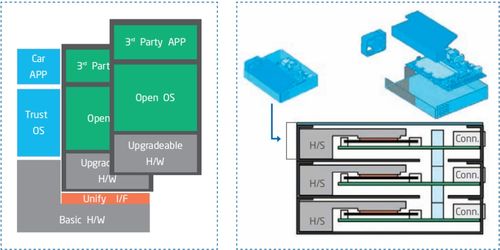 智能汽车软件关键技术及人工智能基础软件开发应用趋势