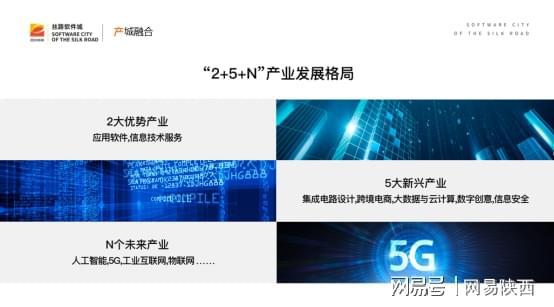 逐梦智慧之城 丝路软件城蓄势腾飞，人工智能基础软件开发引领新篇