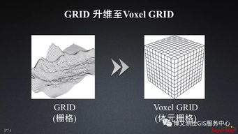 大数据与人工智能时代的GIS软件与技术发展 聚焦人工智能基础软件开发