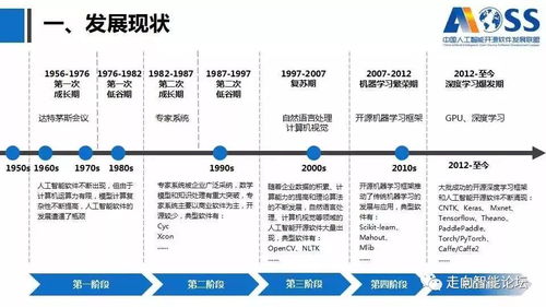 解读《中国人工智能开源软件发展白皮书》 AI基础软件开源生态的现状与未来