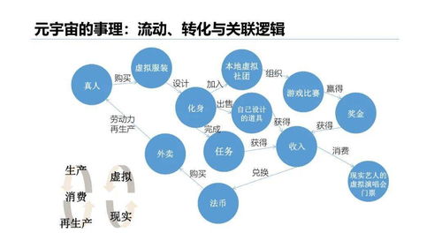 清华大学2021元宇宙发展研究报告 人工智能基础软件的关键作用
