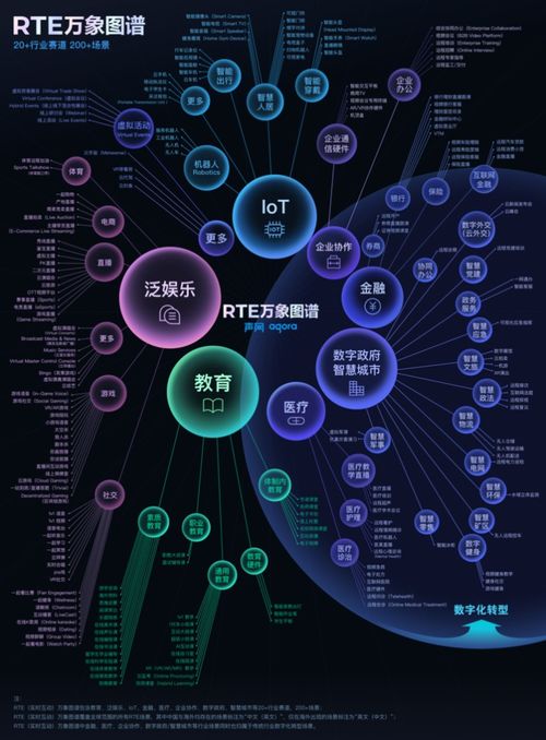 实时互动场景爆发 声网万象图谱如何激发全球开发者创新