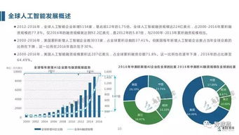全球视野下的框架演化 乌镇智库《2017全球人工智能发展报告》框架篇解析