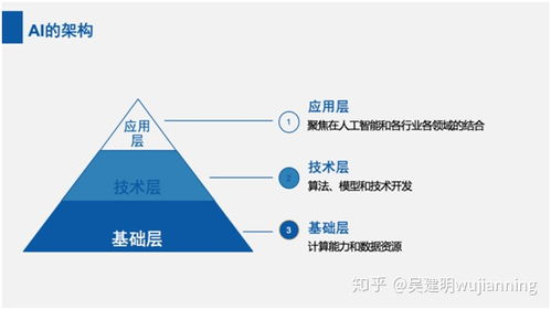 人工智能的基本架构与软件架构综述
