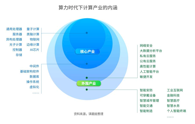 智联未来，软件铸魂 面向万物互联的新一代人工智能基础软件