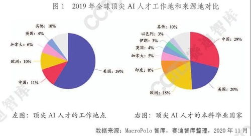 2021年中国人工智能产业发展趋势 聚焦基础软件开发
