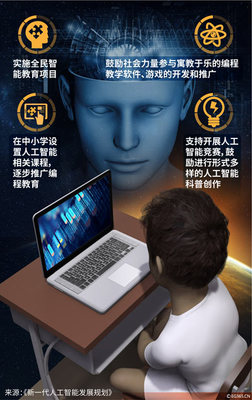 算力欠缺制约中国人工智能发展与基础软件开发